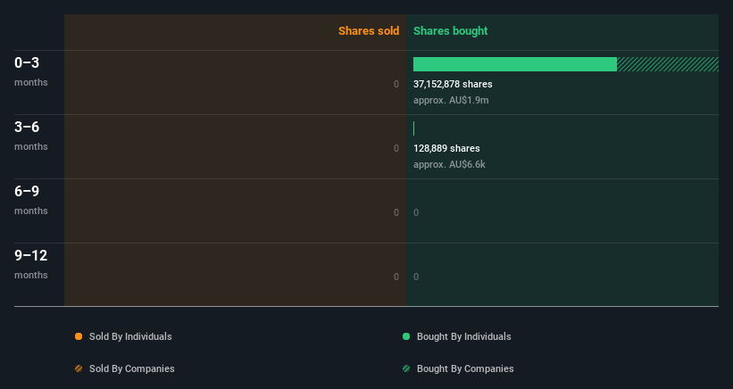 insider-trading-volume