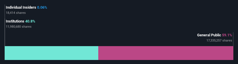 ownership-breakdown