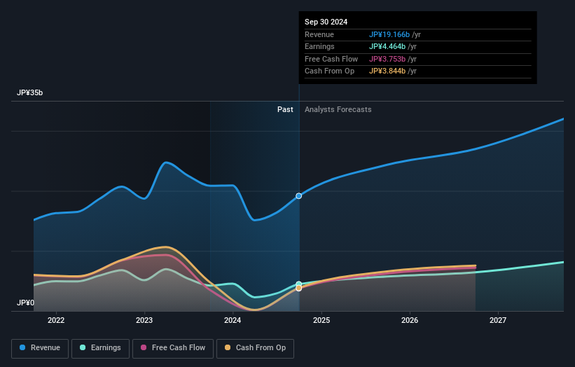 earnings-and-revenue-growth