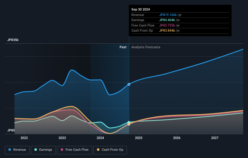 earnings-and-revenue-growth