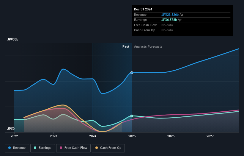 earnings-and-revenue-growth