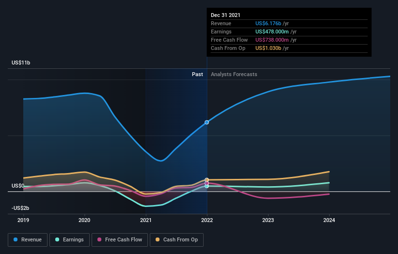 earnings-and-revenue-growth