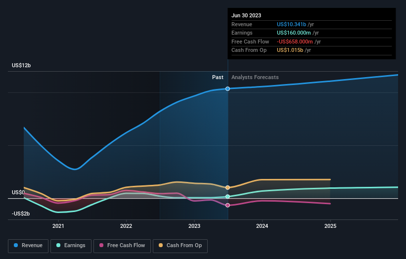 earnings-and-revenue-growth