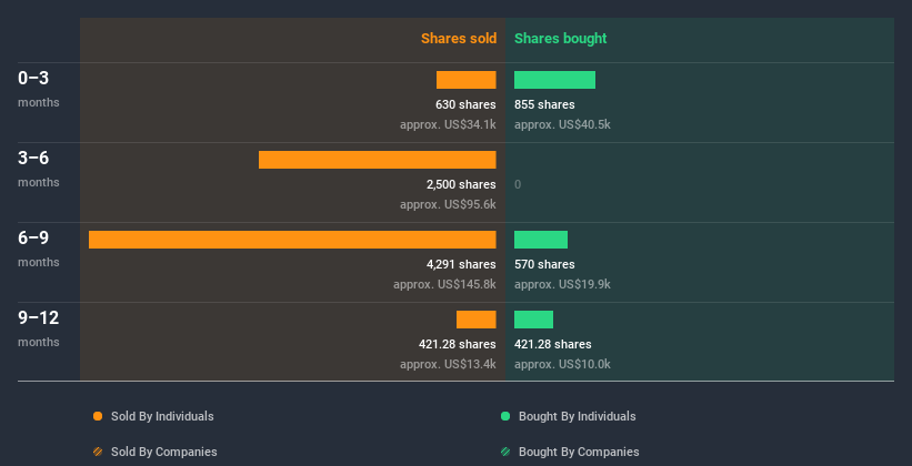 insider-trading-volume