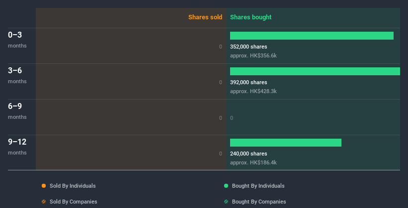 insider-trading-volume