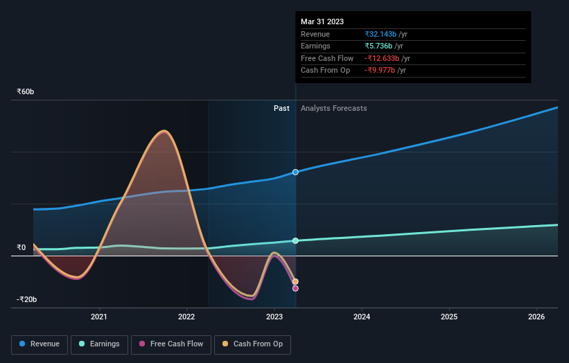 earnings-and-revenue-growth