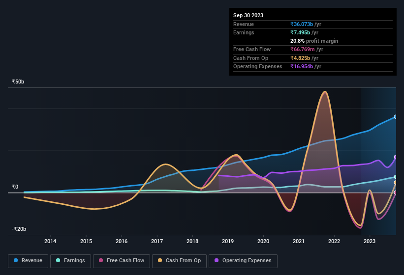 earnings-and-revenue-history