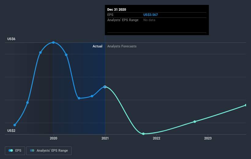 earnings-per-share-growth