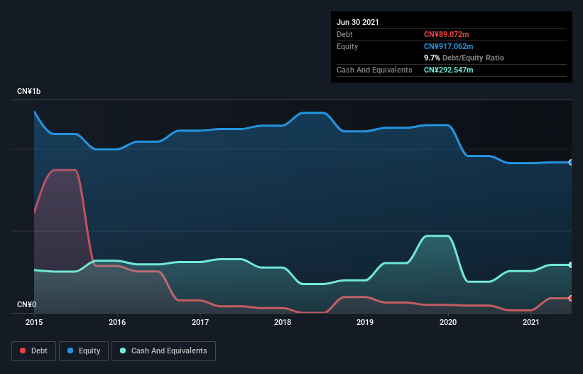 debt-equity-history-analysis