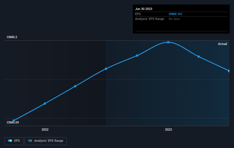 earnings-per-share-growth