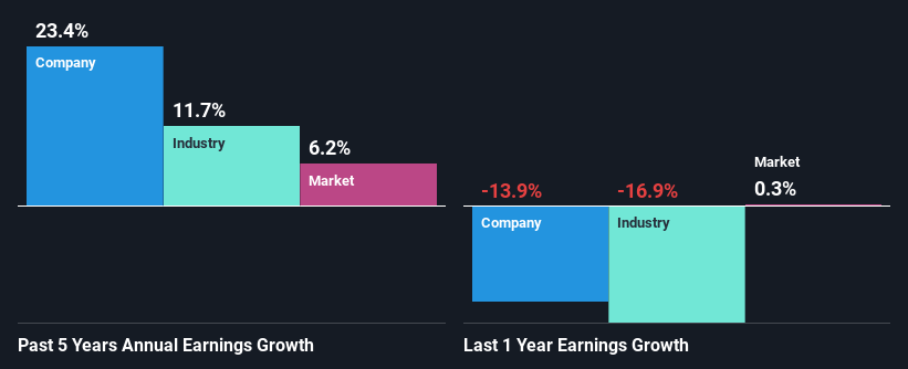 past-earnings-growth