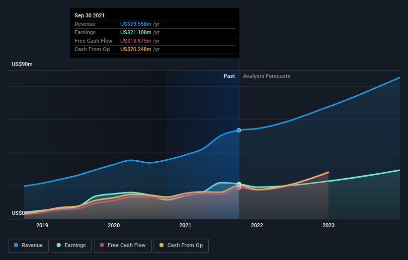 earnings-and-revenue-growth