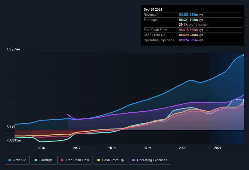 Here's Why We Think Semler Scientific (NASDAQ:SMLR) Is Well Worth ...