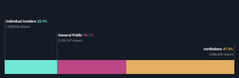 ownership-breakdown