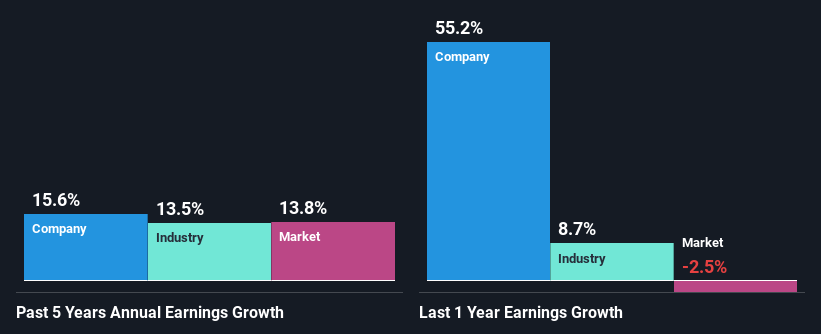 past-earnings-growth