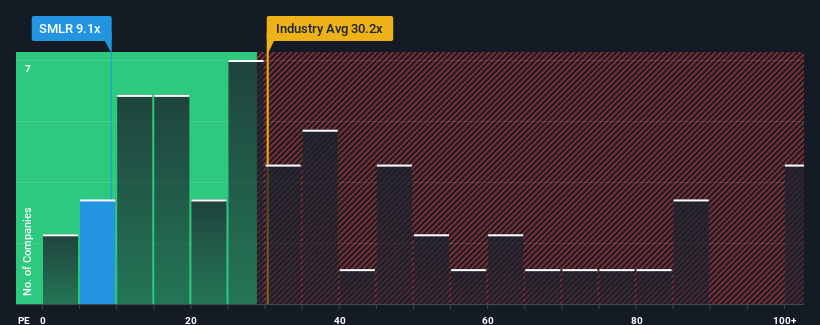 pe-multiple-vs-industry