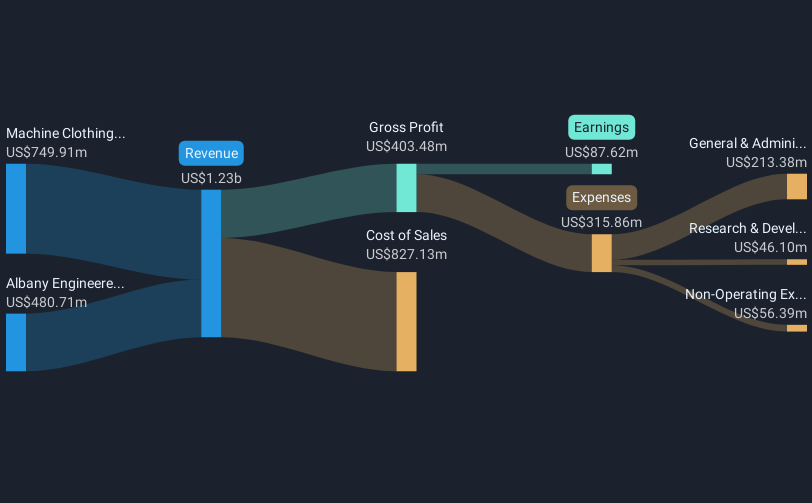 revenue-and-expenses-breakdown