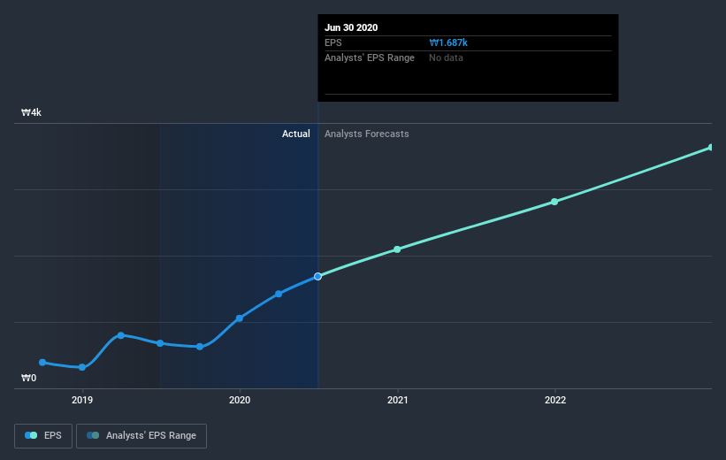 earnings-per-share-growth