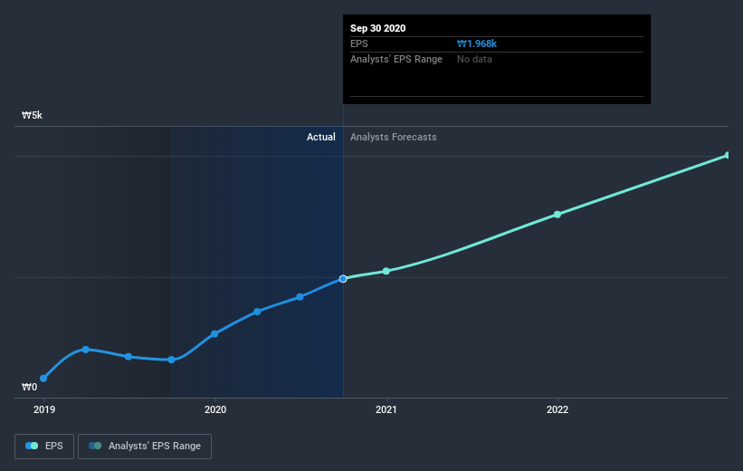 earnings-per-share-growth