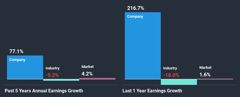 past-earnings-growth