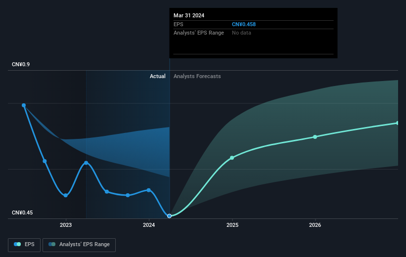 earnings-per-share-growth