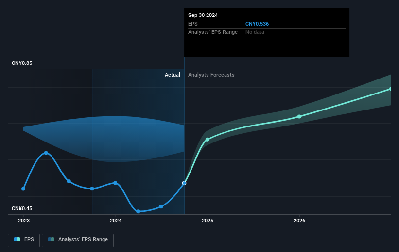 earnings-per-share-growth