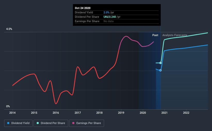 historic-dividend