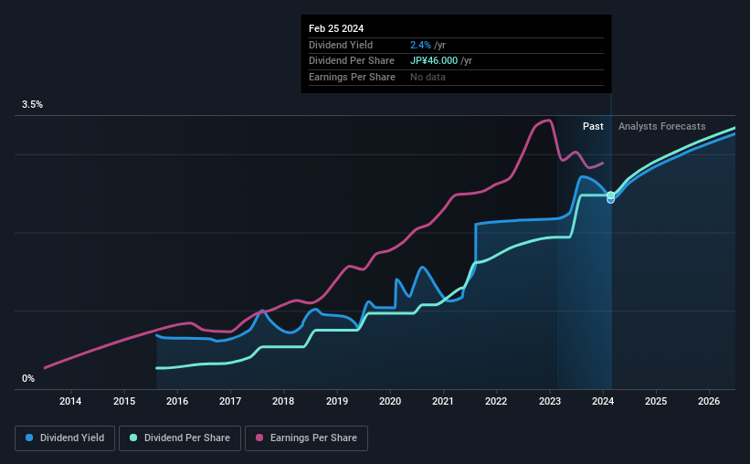 historic-dividend