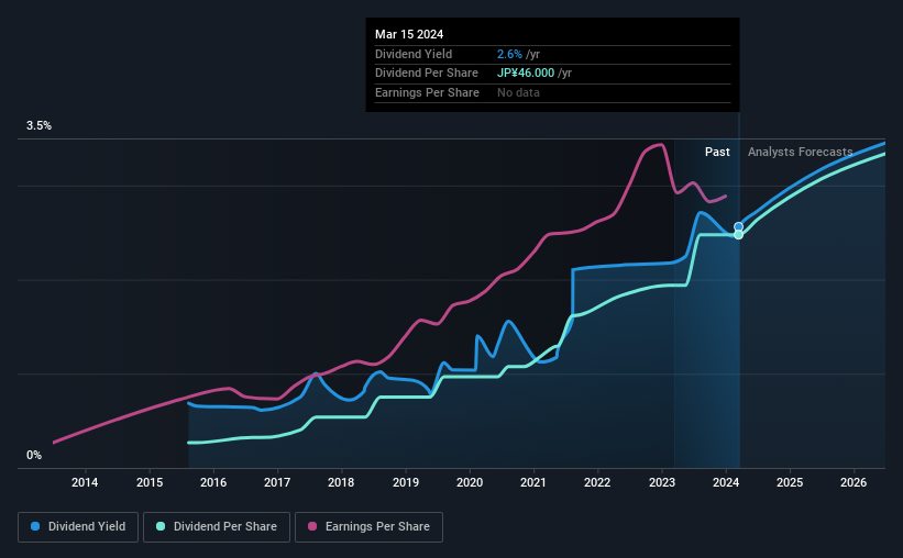 historic-dividend