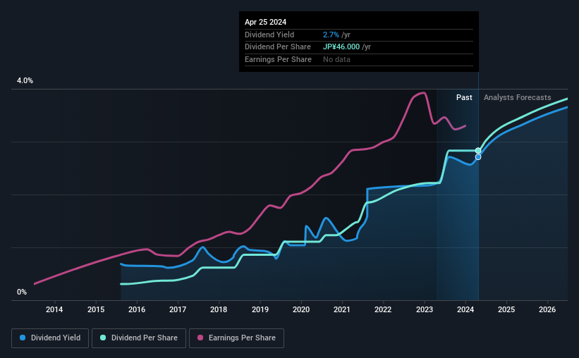 historic-dividend