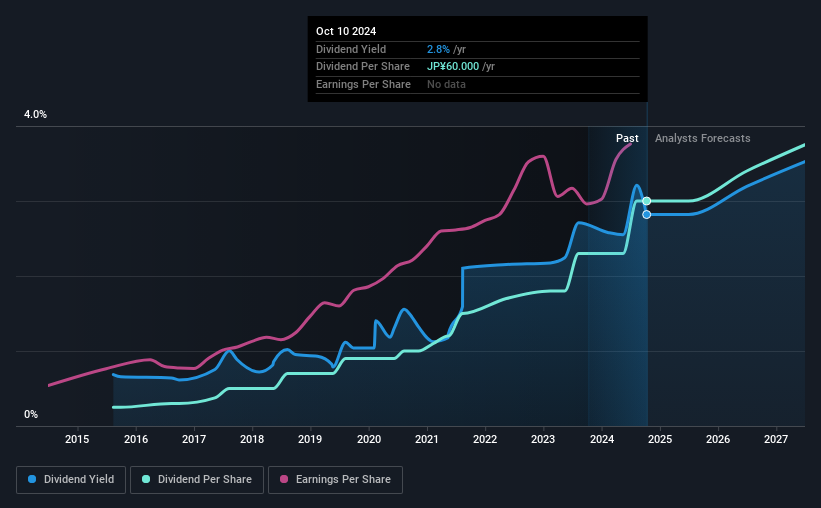 historic-dividend