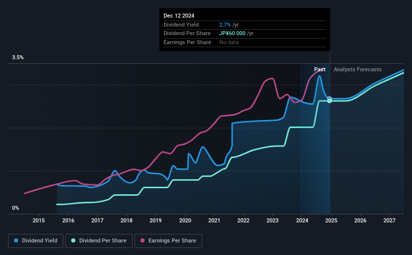 historic-dividend