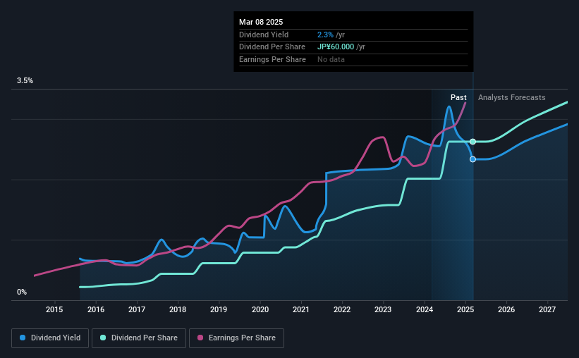 historic-dividend