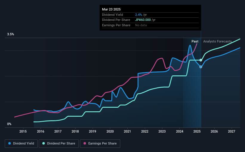 historic-dividend