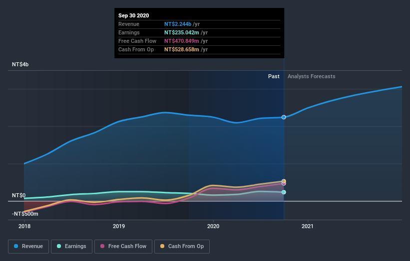 earnings-and-revenue-growth