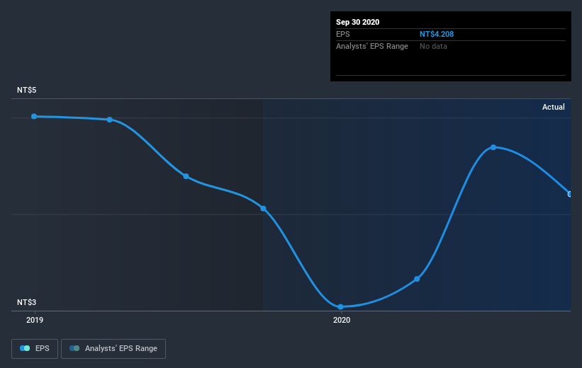 earnings-per-share-growth