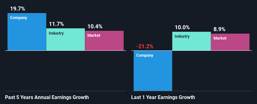 past-earnings-growth