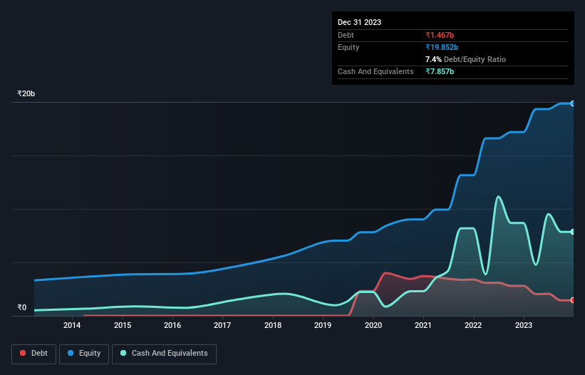 debt-equity-history-analysis