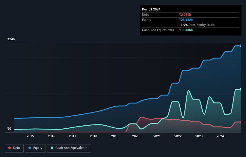 debt-equity-history-analysis