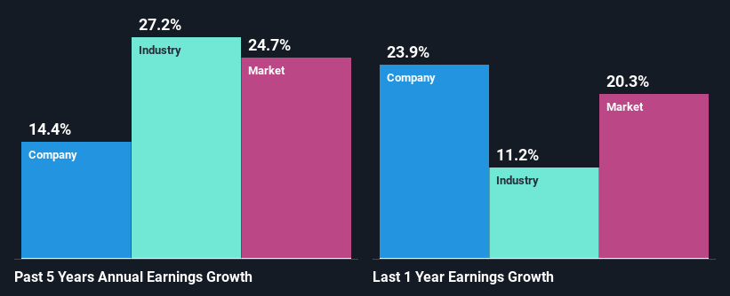 past-earnings-growth