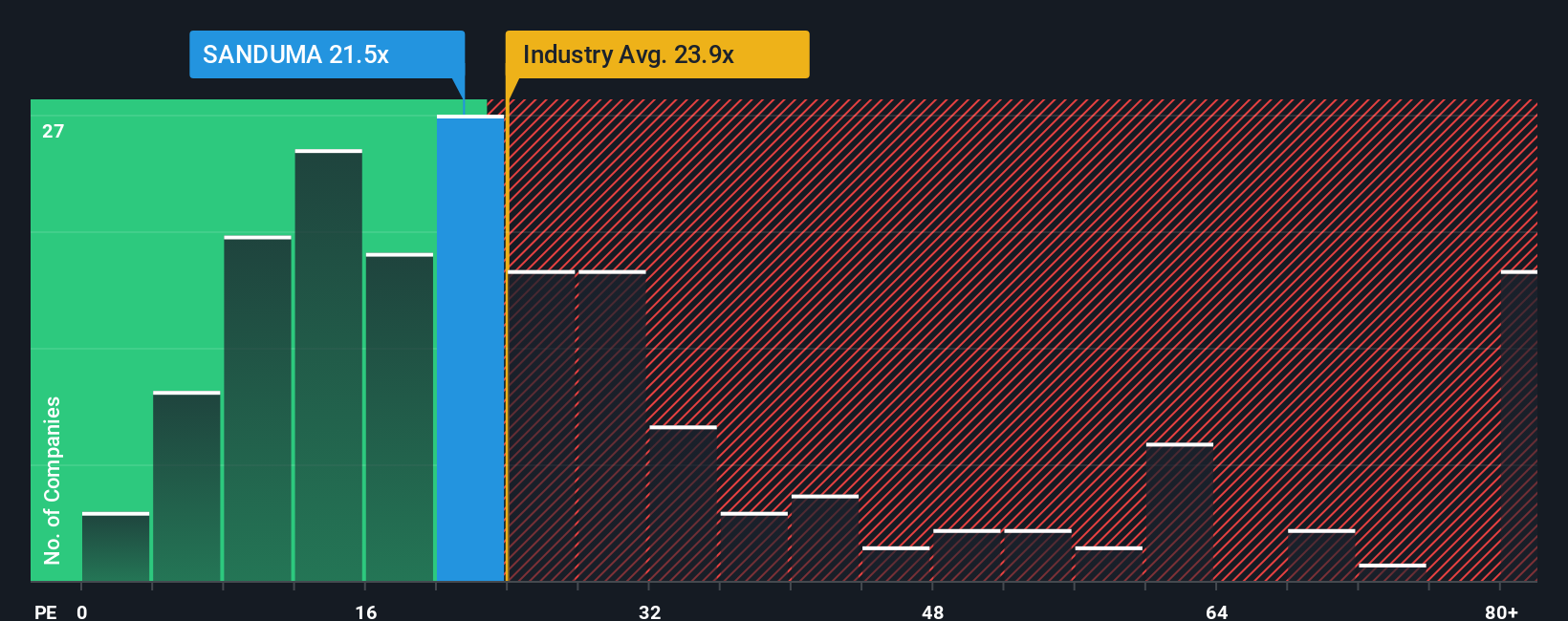 pe-multiple-vs-industry