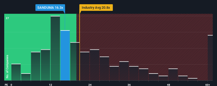 pe-multiple-vs-industry