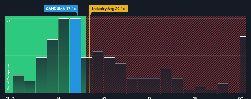 pe-multiple-vs-industry