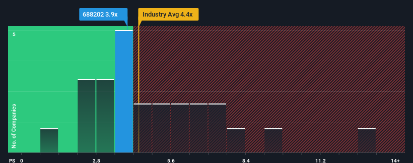 ps-multiple-vs-industry