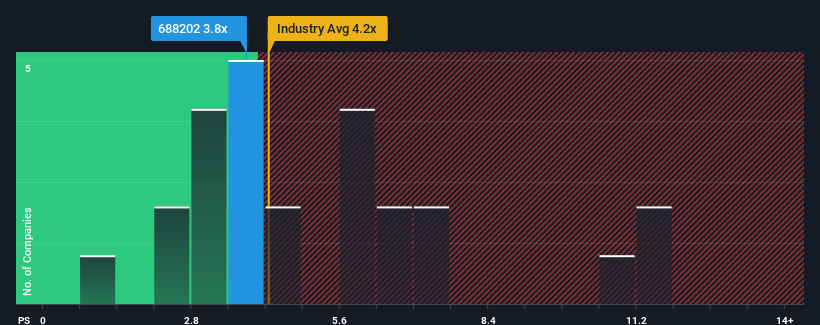 ps-multiple-vs-industry