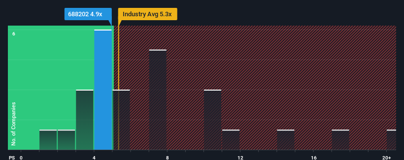 ps-multiple-vs-industry