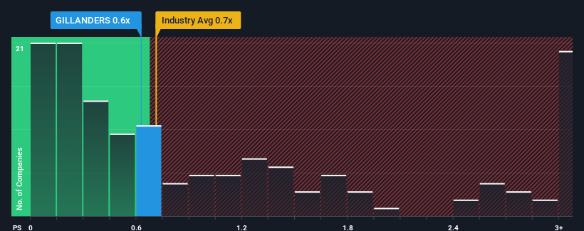 ps-multiple-vs-industry