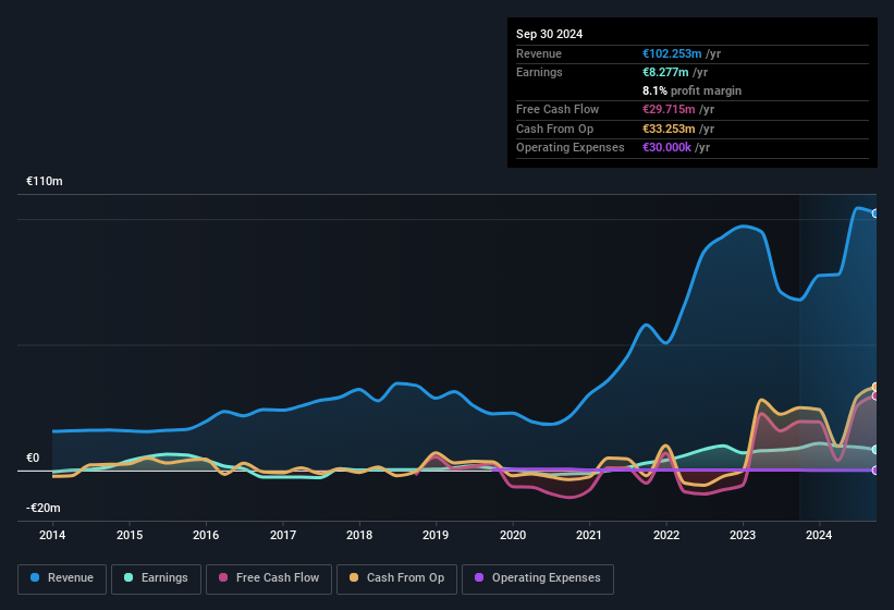 earnings-and-revenue-history