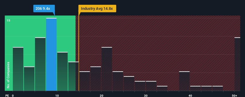 pe-multiple-vs-industry