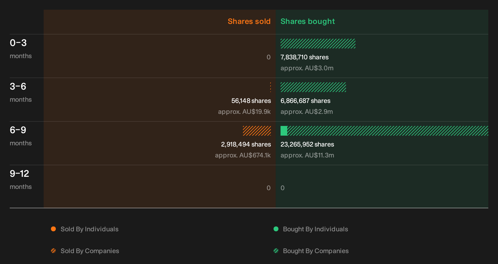 insider-trading-volume